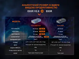 Ліхтар наключний Fenix E03R V2.0, сірий - мініатюра 19