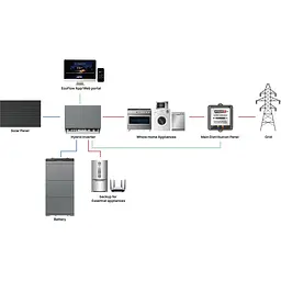 Комплект енергонезалежності EcoFlow Power Ocean 45kWh [EFPO-HI-P3-45kw] [110515] - мініатюра 10