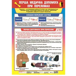 Перша медична допомога при переломах. Плакат -