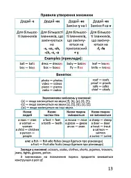 Завтра в школу. Я знаю англійську граматику. Level IV - мініатюра 3