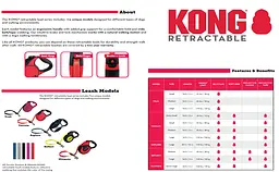 Повідець-рулетка для собак Kong Retractable Terrain фуксія 5 м - мініатюра 3