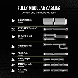 Блок живлення Corsair RM1200e PCIE5 1200W (CP-9020258-EU) - мініатюра 9