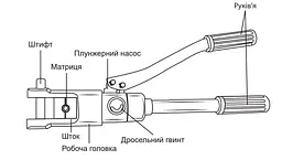 Гідравлічний ручний прес 400HP 16-400 мм² АСКО‑УКРЕМ (A0170010165) - мініатюра 9