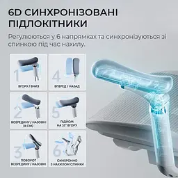 Ігрове крісло Sihoo DORO C300 Pro Mesh White (DORO-C300-PRO-M102) - мініатюра 13