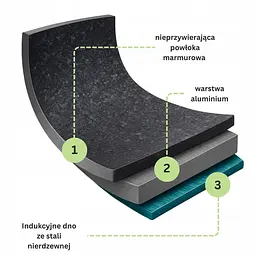 Каструля Kamille KM-4484 22 л - мініатюра 8