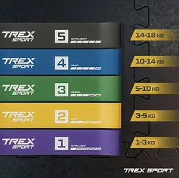Набір резинок для фітнесу Trex Sport TX-065RBC 1-18кг - мініатюра 10