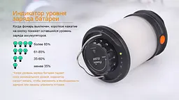 Кемпінговий ліхтар Fenix CL30R з функцією Powerbank (Чорний) - мініатюра 9