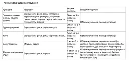 Фунгіцид Парацельс Сімейний сад 4 мл (18962) - мініатюра 2