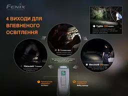 Ліхтар ручний з автономним живленням Fenix E-STAR - мініатюра 13