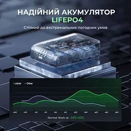 Універсальна зарядна батарея Litheli U20 20000mAh 45W 4А Fast Charge (Сірий) - мініатюра 6