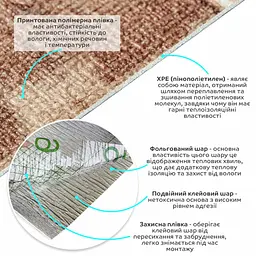 Самоклеючі шпалери Sticker Wall 2800х450х1.5 мм Рване дерево SW-00000727 - мініатюра 2