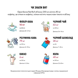 Набір енергетичного напою Red Bull мікс смаків 4 x 250 мл в асортименті - мініатюра 7