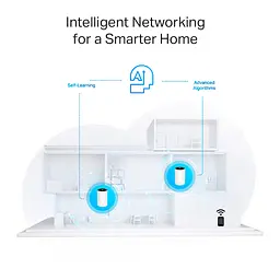 Wi-Fi Mesh система TP-Link Deco PX50 2-pack [91142] - мініатюра 7