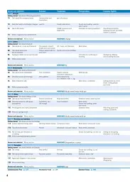 Cambridge English Empower 2nd Edition B1 Pre-Intermediate SB with Digital Pack - мініатюра 4