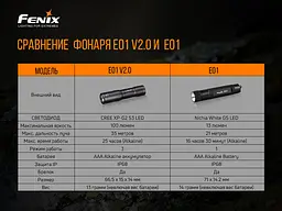 Ліхтар ручний Fenix E01 V2.0 чорний - мініатюра 12