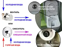 Унітаз підвісний з функцією біде Idevit Halley IdeRimless 3204-2615, Білий - мініатюра 4