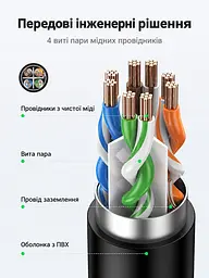 Подовжувач Ethernet UGREEN NW112 0,5 м LAN-кабель від штекера RJ45 до гнізда RJ45 Cat 6 зі швидкістю до 1000 Мбіт/с і смугою пропускання 250 МГц зворотна сумісність із Cat 5 і Cat 5e екранований F/UTP жила з чистої міді 26 AWG RJ45-штекери з металевими елементами підсилення пряме з'єднання за схемою T568B чорний (11278) - мініатюра 4