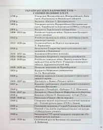 Історія України. Усі дати, терміни, персоналії. 6-11 класи - мініатюра 12