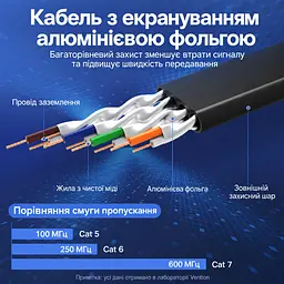 Плоский мережевий патч-кабель Ethernet Cat.7 Vention 1 м 2 роз’єми RJ45 8P8C Швидкість передавання до 10 Гбіт/с Для 10 Гбіт/с потрібна підтримка цієї швидкості мережевими портами з обох кінців Зручно прокладати у вузьких місцях під килимами та біля дверних стиків Фольгове екранування Чорний із фіолетовими акцентами та золотистими контактними поверхнями (ICABF) - мініатюра 3