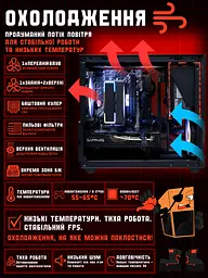 Ігровий ПК Tera Сompact Densus NA5700X (RX 5700 XT 8GB / Ryzen 5 5500 / 16GB DDR4 / SSD 1TB) - мініатюра 6