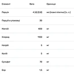 Магній Trace Minerals іонізований 400 мг 118 мл - мініатюра 3