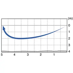 Воблер OSP Asura Varuna 110F 113 мм 14.2 г M14, 1.0-1.5 м - мініатюра 5