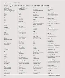 Arabic-English Visual Bilingual Dictionary with Free Audio APP - мініатюра 13