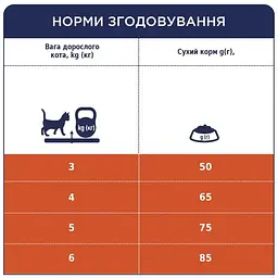 Сухий корм для котів Club 4 Paws з ефектом виведення шерсті 300 г - мініатюра 6