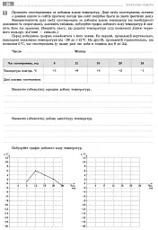Географія. 11 клас. Зошит для практичних робіт - мініатюра 6