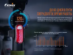 Задня велофара Fenix BC05R V2.0 (BC05RV20) - мініатюра 8