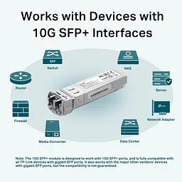 Трансивер TP-Link SFP+ TP-Link TL-SM5110-LR 10GBase-LR SM 10km LC - мініатюра 3