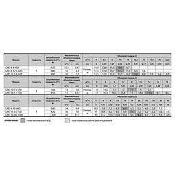 Циркуляційний насос NPO GPD 20-4S-130 (4823121302572) - мініатюра 3