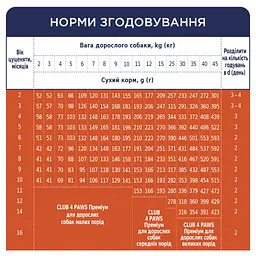 Сухий корм для собак Club 4 Paws Преміум. Для цуценят з високим вмістом курки 2 кг (4820083909450) - мініатюра 5