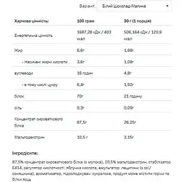 Протеїн Allnutrition Whey Protein White Chocolate Raspberry 900 г - мініатюра 2