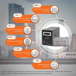 Комплект резервного живлення для котла і теплої підлоги LP (LogicPower) ДБЖ + гелева батарея (UPS B1000VA + АКБ GL 1440W) - мініатюра 2