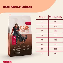 Сухий корм для собак Mera Care Adult Salmon з лососем 1 кг  - мініатюра 3