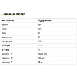 Сухий корм для котів Oven-Baked Tradition, зі свіжого м’яса качки, 4,54 кг - мініатюра 6
