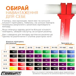 Гумова петля EasyFit 2-15 кг червона (EF-2654-2) - мініатюра 14