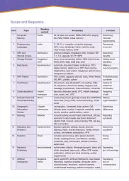 Career Paths. Information Technology. Student's Book (with DigiBooks App) - мініатюра 8