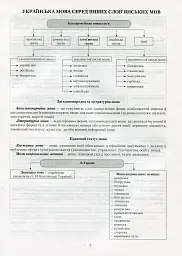 Українська мова в таблицях - мініатюра 2