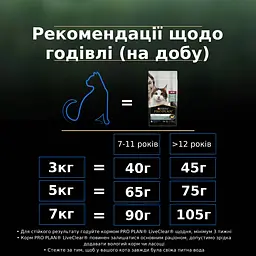 Сухий корм для стерилізованих котів старше 7 років Purina Pro Plan LiveClear Sterilised Senior 7+ з індичкою 1.4 кг (12466177) - мініатюра 9