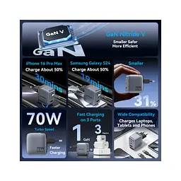 Зарядний пристрій Vention 2xUSB-C PD 70 Вт + 1xUSB QC 3.0 22.5 Вт GaN сірий (FEXH0-EU) - мініатюра 4