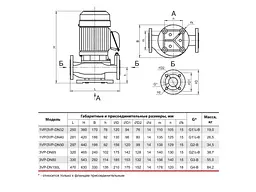 Циркуляційний насос Sprut 3VP-DN40 - мініатюра 3