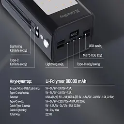 Універсальна мобільна батарея 80000 mAh, Black, 22.5 Вт ColorWay teh0027632 - мініатюра 3
