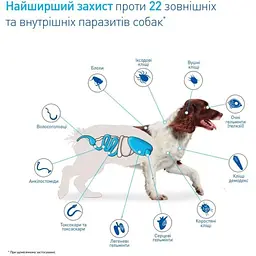 Жувальні таблетки для собак NexGard Spectra Boehringer Ingelheim XS 1.35-3.5 кг 3 шт. (159903) - мініатюра 2