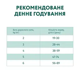 Сухий корм для кішок Optimeal для стерилізованих/кастрованих індичка та овес 1.5 кг (4820215364713) - мініатюра 7