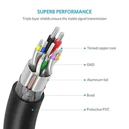 Кабель Ugreen USB 3.0 type A to USB 3.0 type A 1M Black (US128) - мініатюра 4