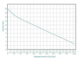 Відцентровий насос Aquatica 2DKa20 1.5 кВт Hmax 20 м Qmax 560 л/хв (775076) - мініатюра 2