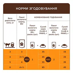 Вологий корм для кішок Club 4 Paws з качкою у соусі 85 г (4820269142503) - мініатюра 3