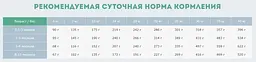 Сухий корм для цуценят Carpathian Pet Food Junior з куркою, скумбрією та сухим молоком, 3 кг - мініатюра 5